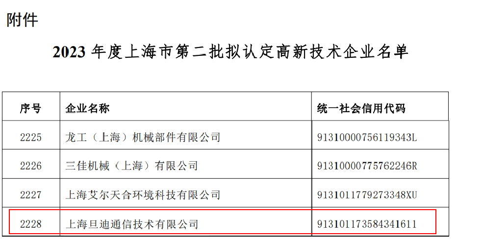 喜訊！上海旦迪通信獲得2023年度上海市高新技術企業(yè)復審認定”